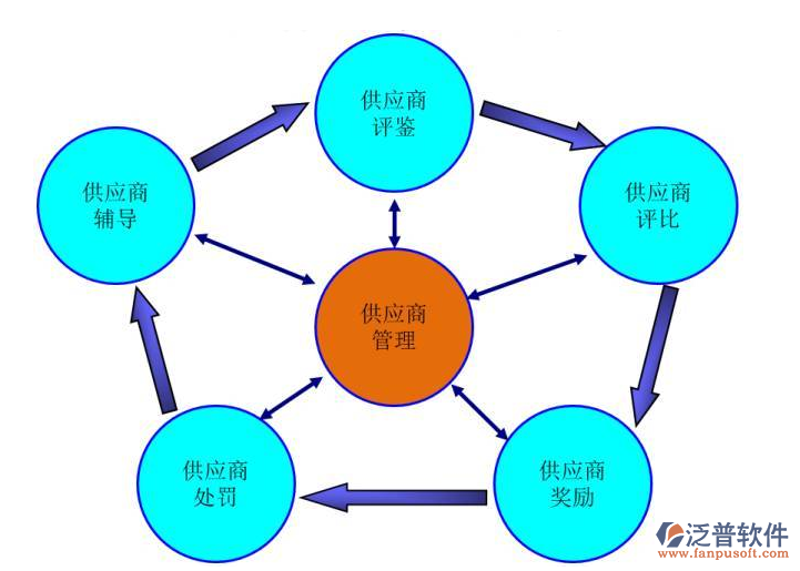 区块链技术选购指南:开启未来之门