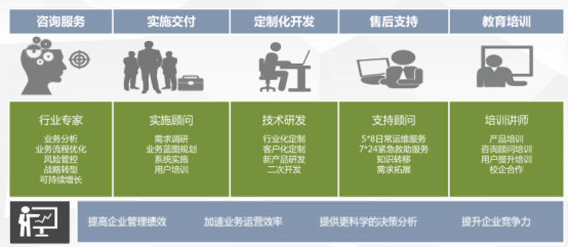 数据安全服务:构建信息安全堡垒