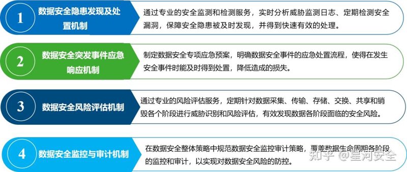 数据安全服务:构建信息堡垒