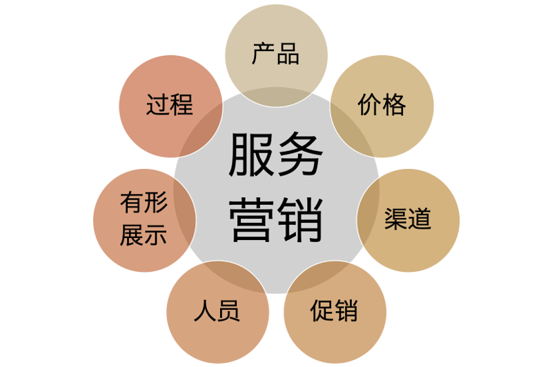 企业数字化:拥抱变革,构建未来