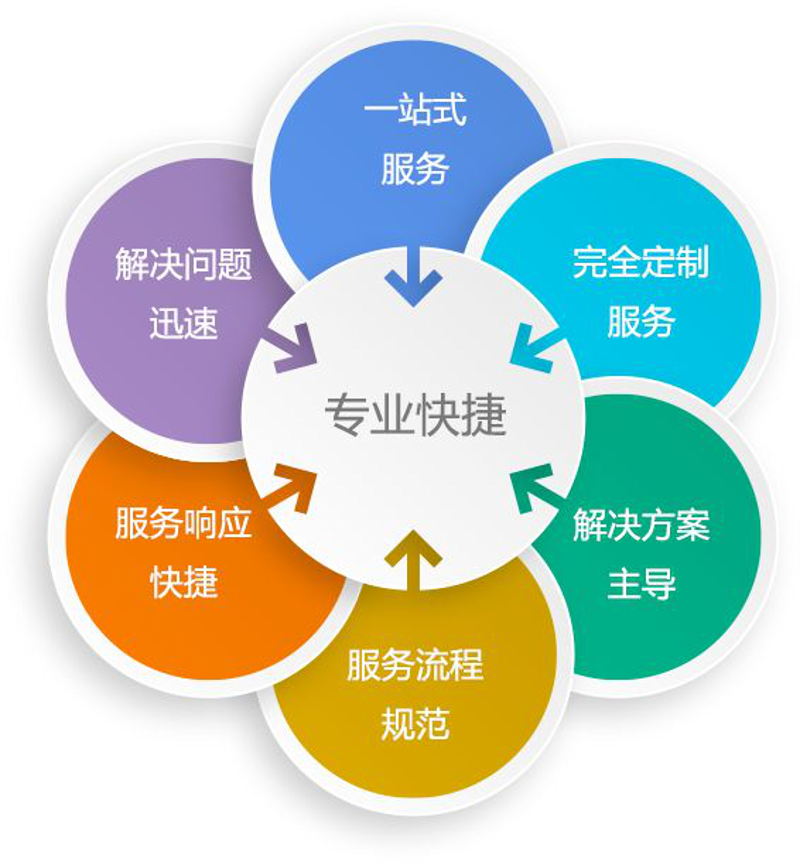 区块链技术:引领未来科技的风向标